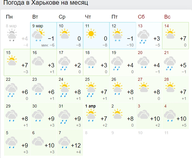 Морози відступлять вже скоро: синоптики оновили прогноз погоди на березень